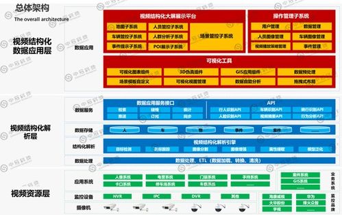蚌埠駕駛艙數(shù)據(jù)統(tǒng)計分析專業(yè)公司 互聯(lián)網(wǎng)信息服務的新標桿