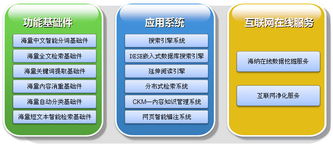 海量信息技術驅(qū)動下的品牌服務與互聯(lián)網(wǎng)信息服務