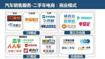 互聯網汽車服務 創業、投資與未來趨勢全景解析
