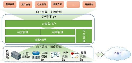 貝斯平攜手新華網 打造新一代云服務運營中心，樹立傳媒行業上云新標桿